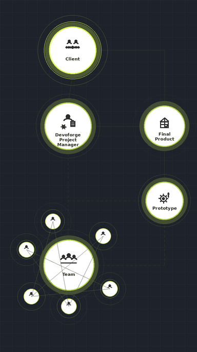 Devoforge product development process animation