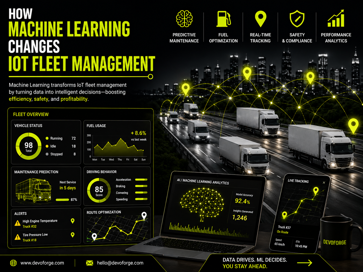 How Machine Learning Improves Remote IoT Device Platforms and Fleet Management