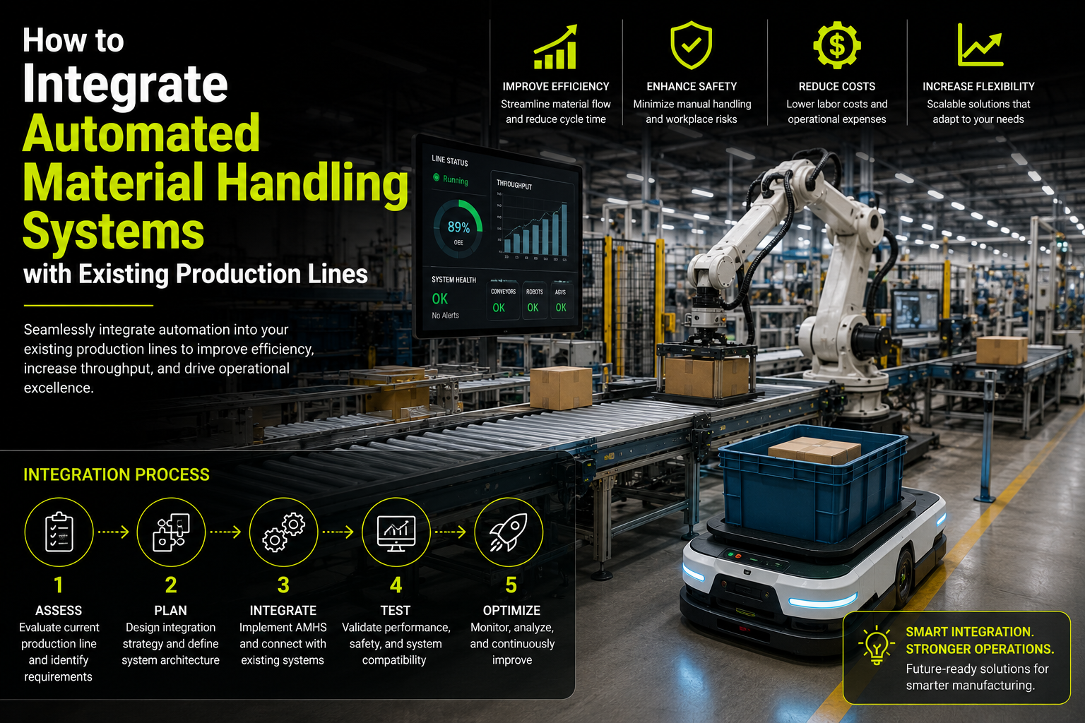 industrial automation integration
